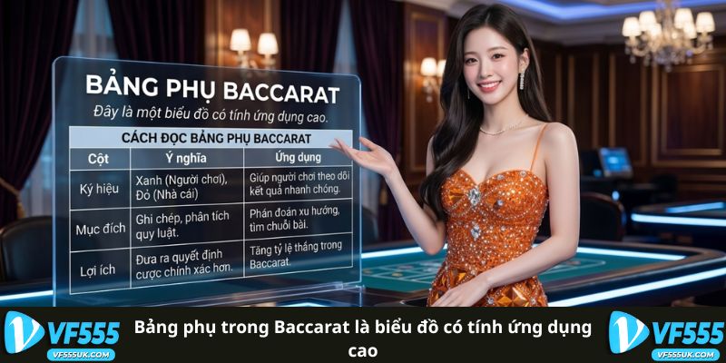 Bảng phụ trong Baccarat là biểu đồ có tính ứng dụng cao