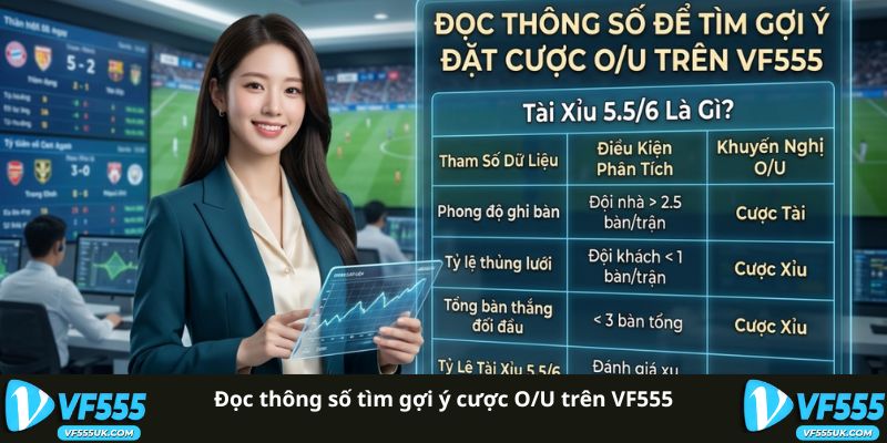 Đọc thông số tìm gợi ý cược O/U trên VF555