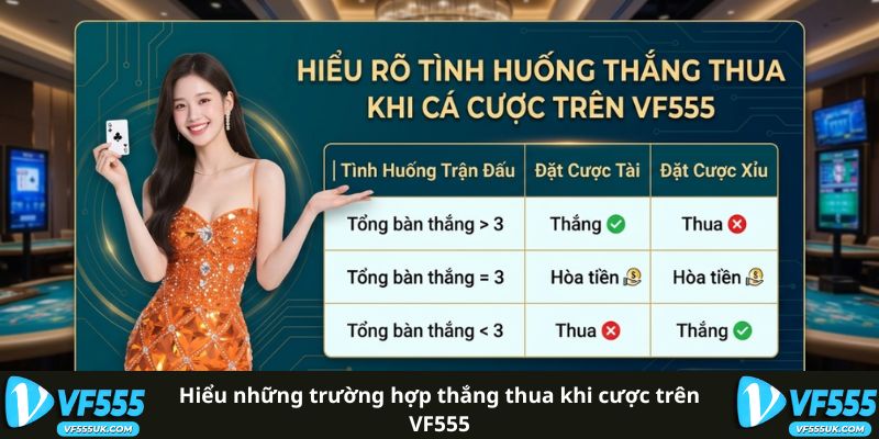 Hiểu những trường hợp thắng thua khi cược trên VF555