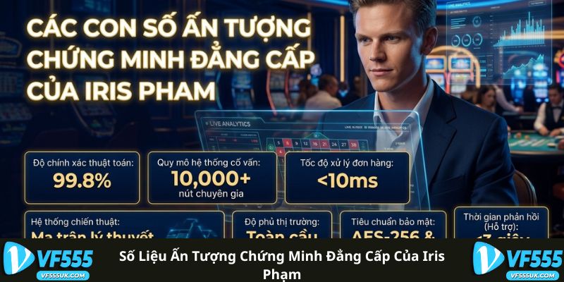 Số liệu ấn tượng chứng minh đẳng cấp của Iris Phạm
